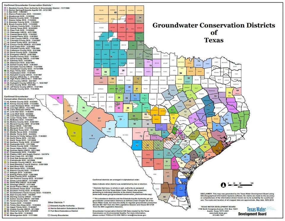 What a Groundwater Conservation District Means for Your Land Purchase
