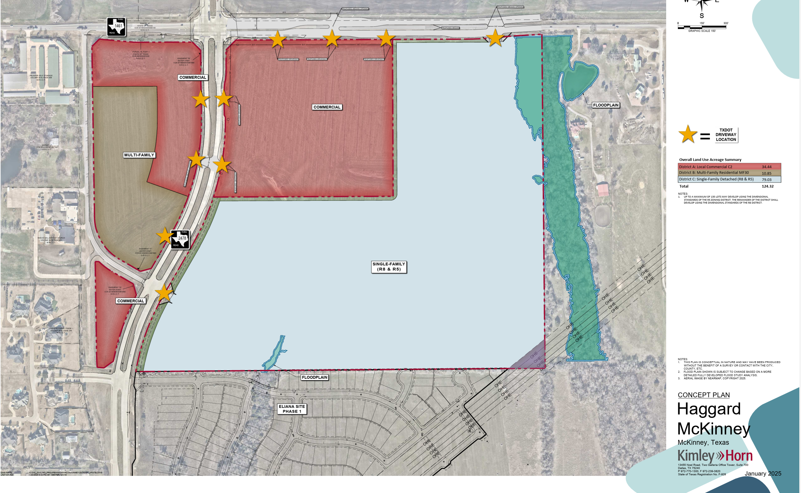"Concept plan for Haggard McKinney development in McKinney, Texas, showcasing zoning for commercial, multifamily, and single-family residential areas along FM 1461 and Custer Road, with designated TxDOT driveway locations and floodplain areas. January 2025 by Kimley-Horn